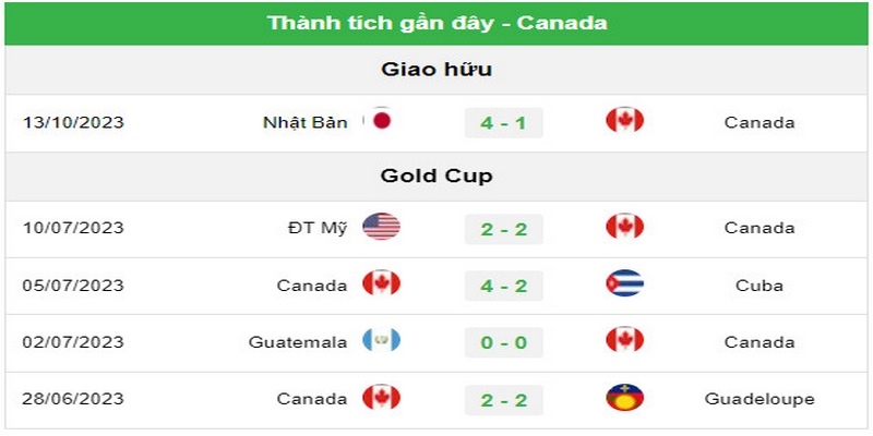 Soi Kèo Thẻ Phạt Giữa Hà Lan Vs Canada (01h45 Ngày 07/06)