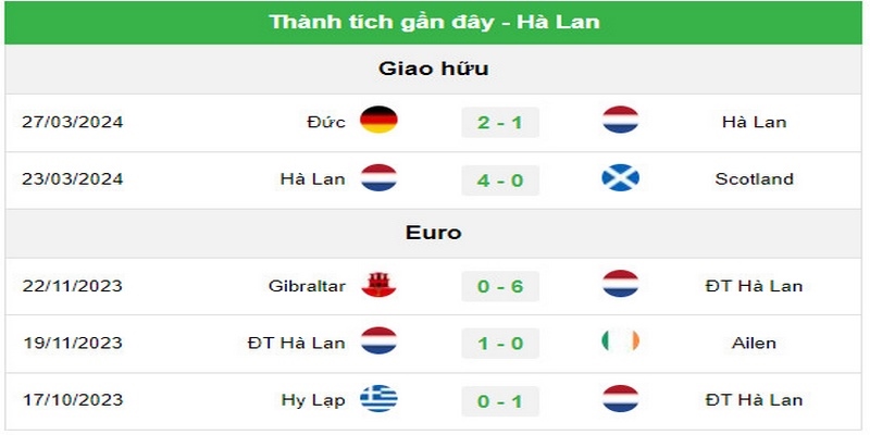 Soi Kèo Thẻ Phạt Giữa Hà Lan Vs Canada (01h45 Ngày 07/06)