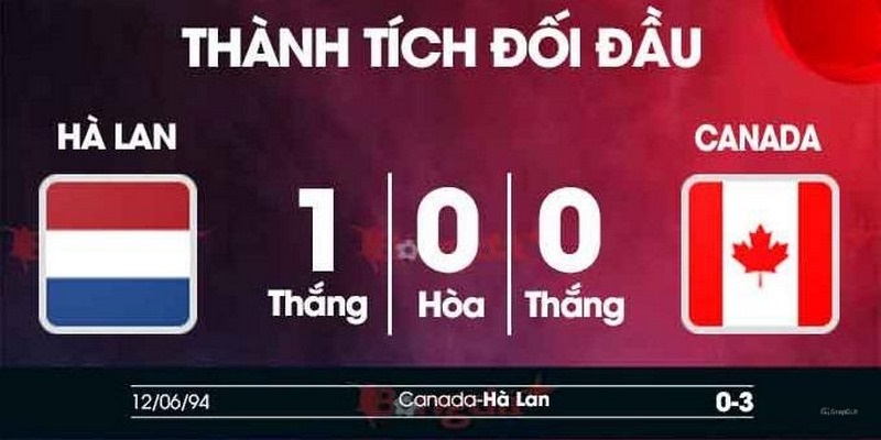 Soi Kèo Thẻ Phạt Giữa Hà Lan Vs Canada (01h45 Ngày 07/06)