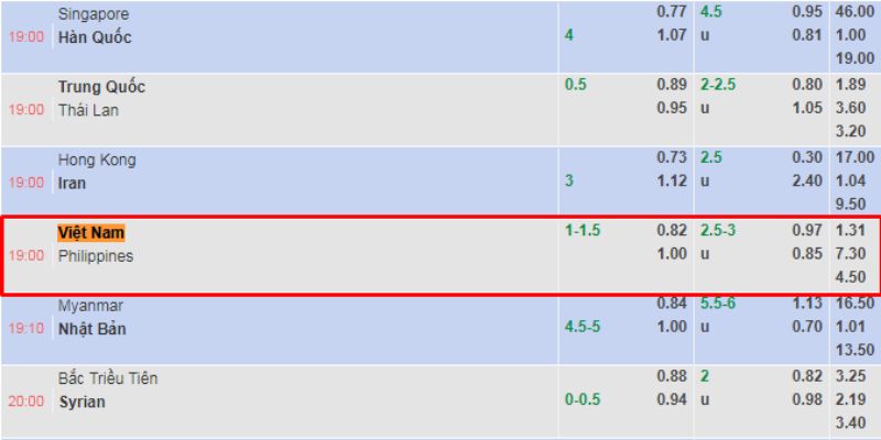 Soi Kèo Thơm Trận Việt Nam Vs Philippines (19:00 - 06/06)