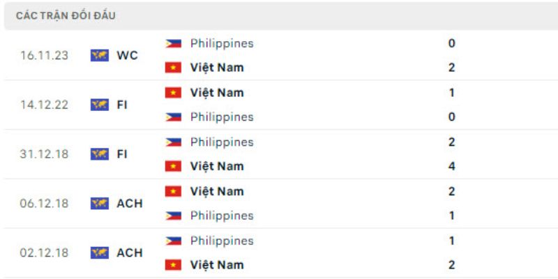 Soi Kèo Xiên Giữa Việt Nam Vs Philippines Ngày 06/06/2024